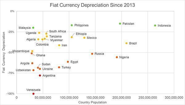 depreciación significativa de divisa