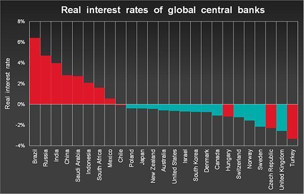 intereses de bancos